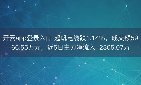 开云app登录入口 起帆电缆跌1.14%,成交额5966.55万元,近5日主力净流入-2305.07万